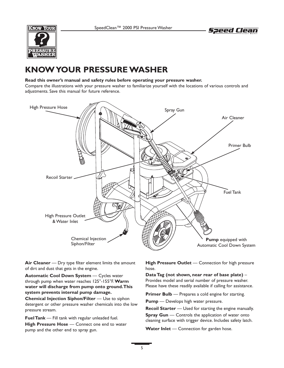 Know your pressure washer | Briggs & Stratton SPEED CLEAN 020211-0 User Manual | Page 5 / 36