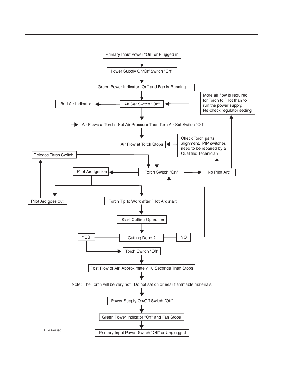 Appendix 1: operating sequence, block diagram | Tweco C-35A CUTSKILL User Manual | Page 25 / 36