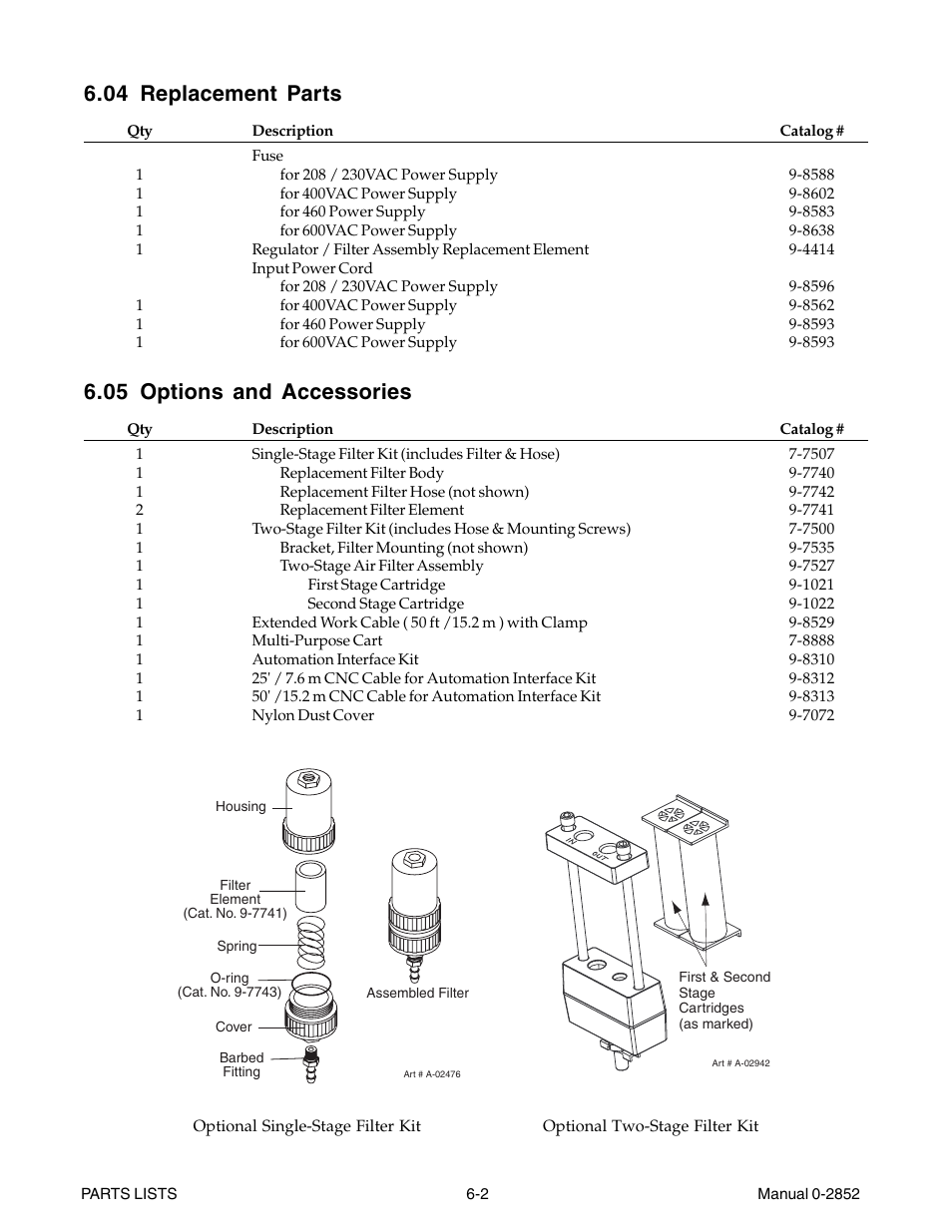 04 replacement parts, 05 options and accessories | Tweco CutMaster 101 User Manual | Page 46 / 62