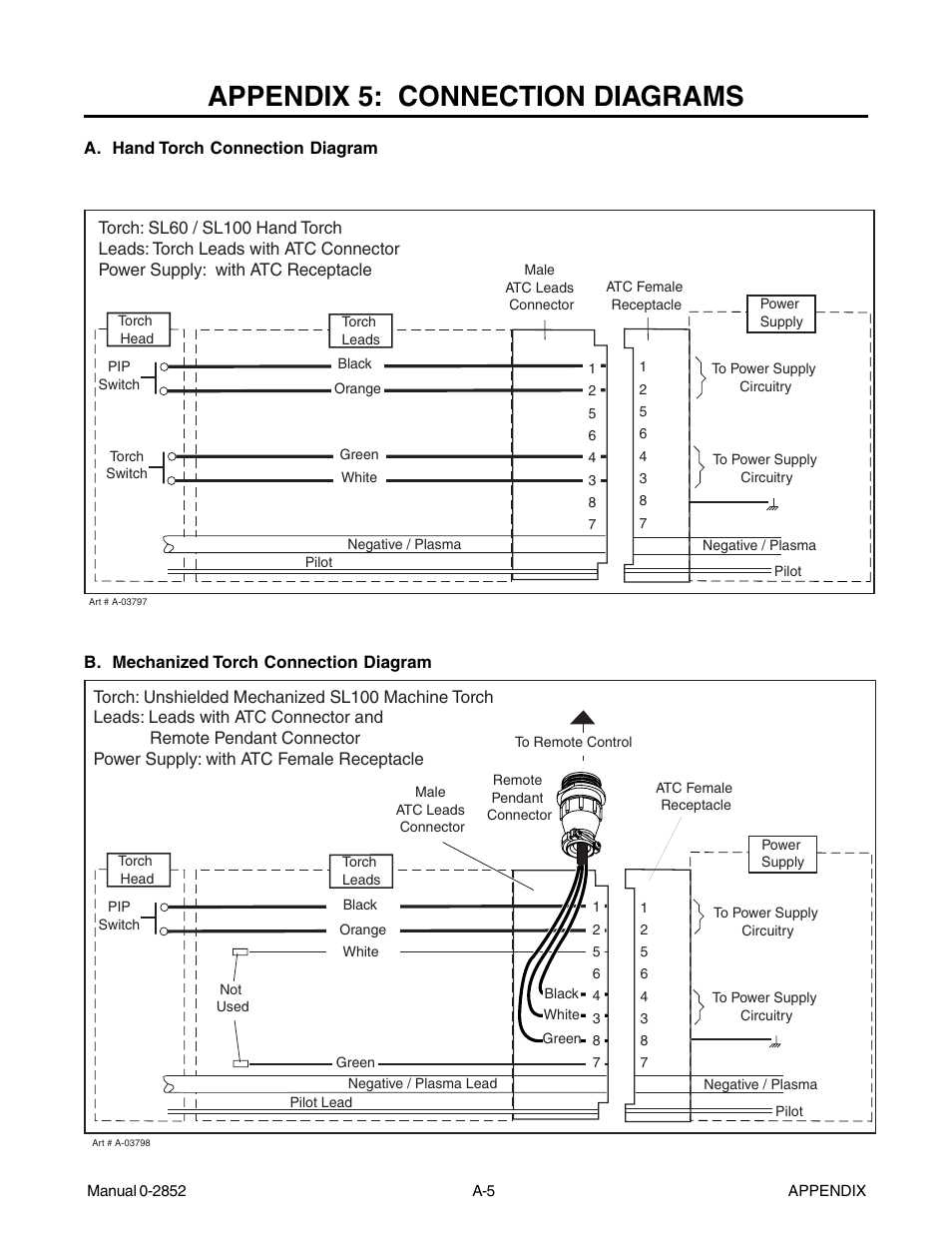 Appendix 5: connection diagrams | Tweco CutMaster 101 User Manual | Page 53 / 62