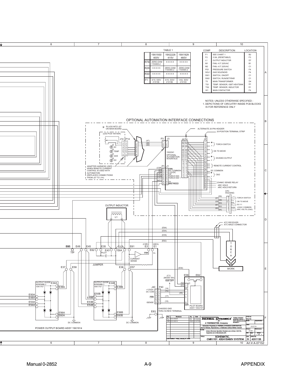 Optional automation interface connections | Tweco CutMaster 101 User Manual | Page 57 / 62
