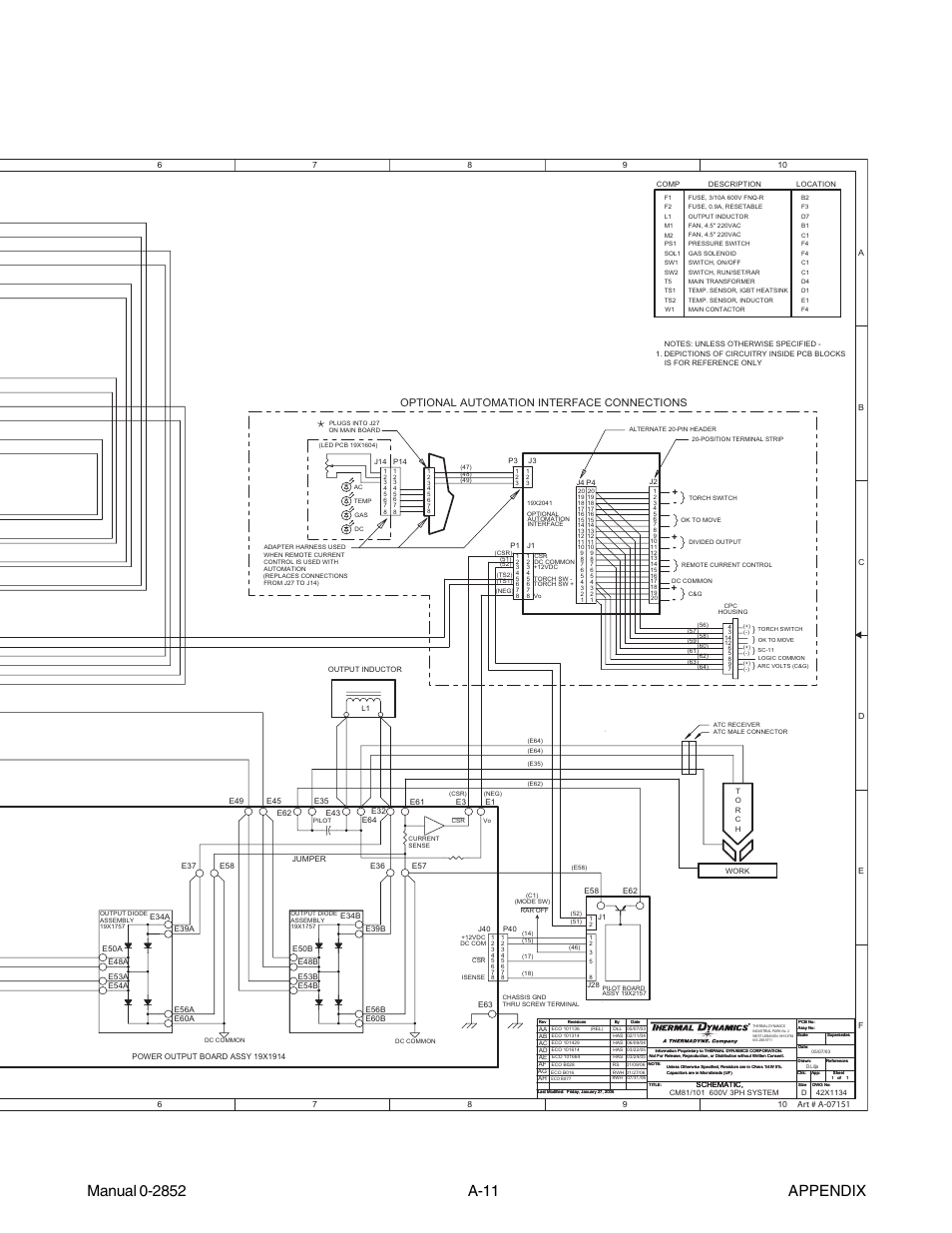 Optional automation interface connections | Tweco CutMaster 101 User Manual | Page 59 / 62