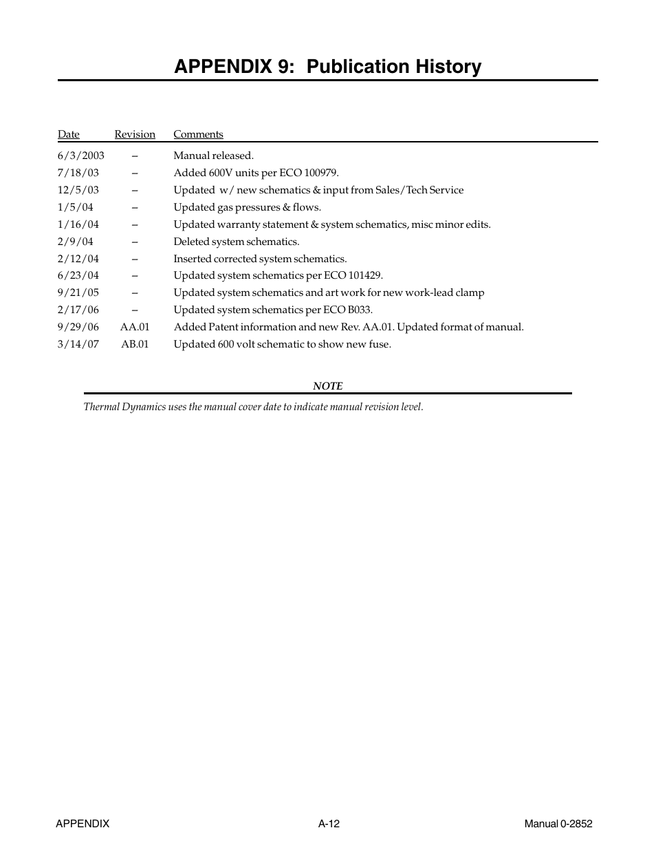 Appendix 9: publication history | Tweco CutMaster 101 User Manual | Page 60 / 62