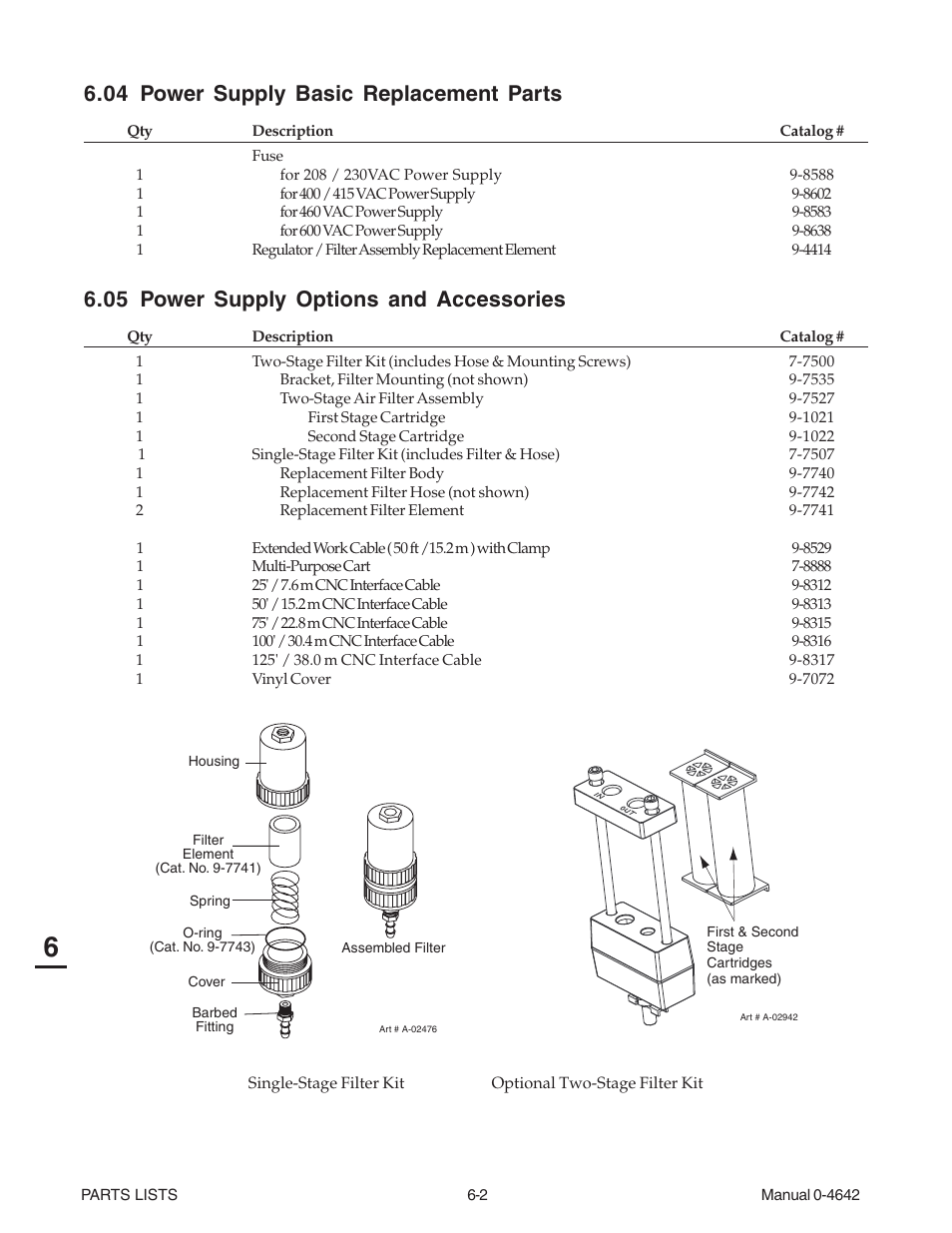 04 power supply basic replacement parts, 05 power supply options and accessories | Tweco CutMaster 101 with SL100SV User Manual | Page 114 / 172