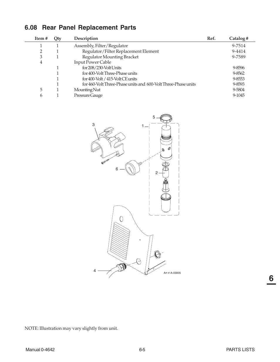 08 rear panel replacement parts, 08 rear panel replacement parts -5 | Tweco CutMaster 101 with SL100SV User Manual | Page 117 / 172