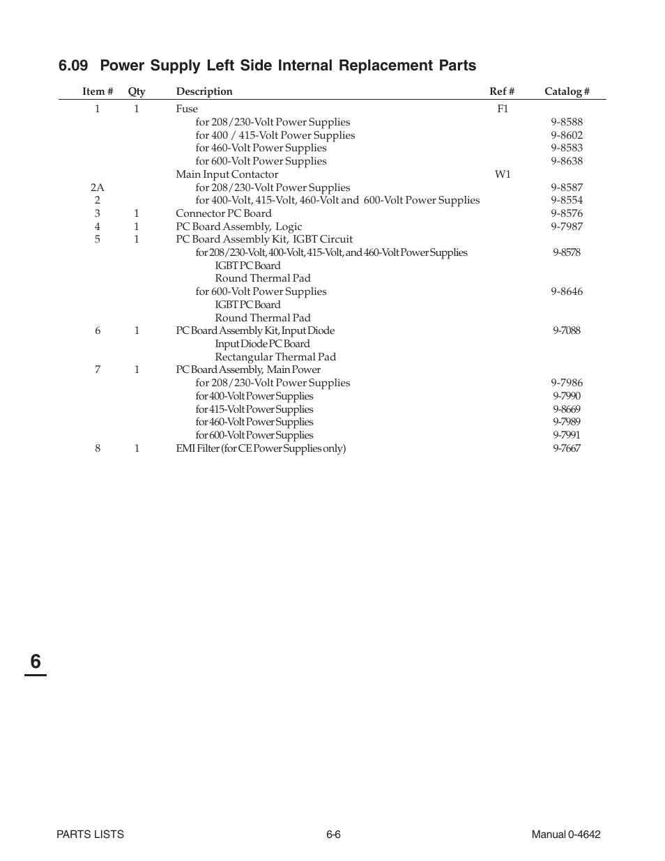 Tweco CutMaster 101 with SL100SV User Manual | Page 118 / 172