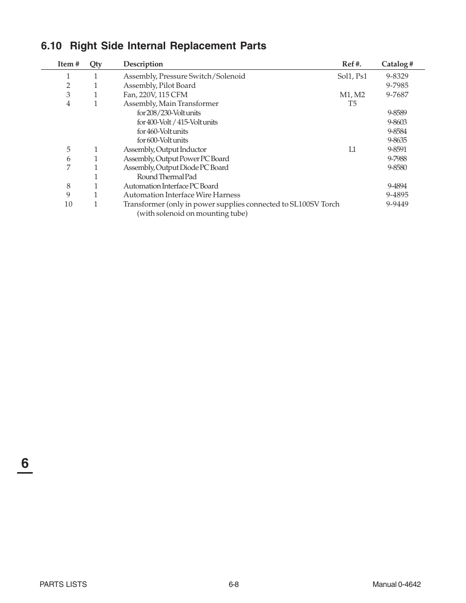 10 right side internal replacement parts, 10 right side internal replacement parts -8 | Tweco CutMaster 101 with SL100SV User Manual | Page 120 / 172