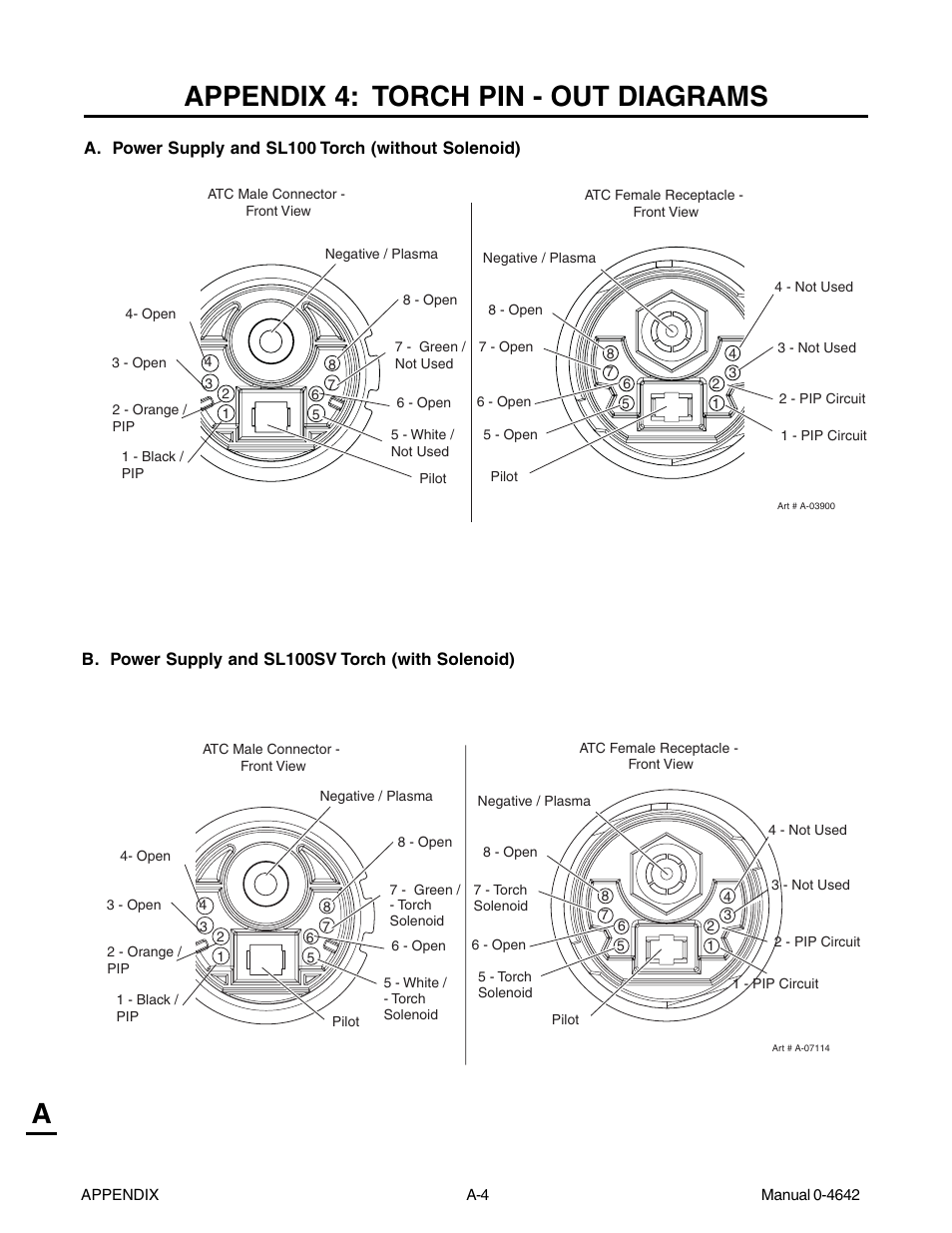 Appendix 4: torch pin - out diagrams, Aappendix 4: torch pin - out diagrams | Tweco CutMaster 101 with SL100SV User Manual | Page 132 / 172