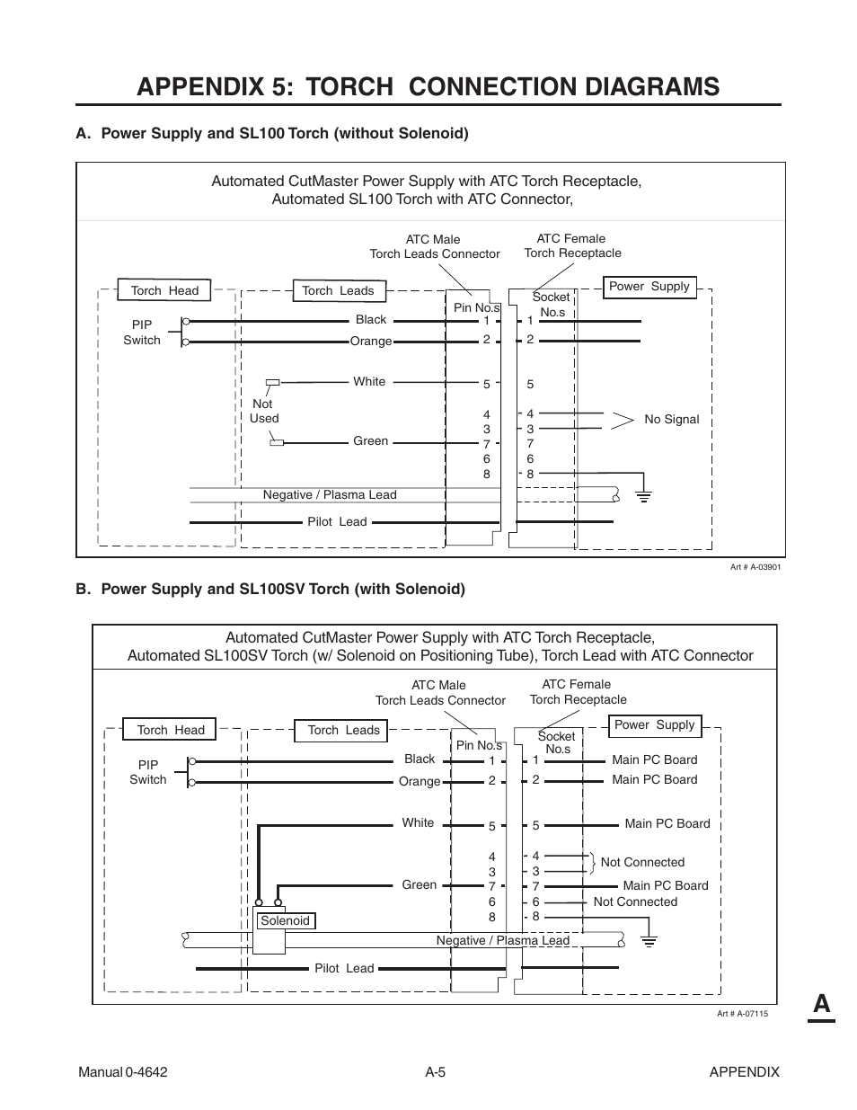 Appendix 5: torch connection diagrams, Aappendix 5: torch connection diagrams | Tweco CutMaster 101 with SL100SV User Manual | Page 133 / 172