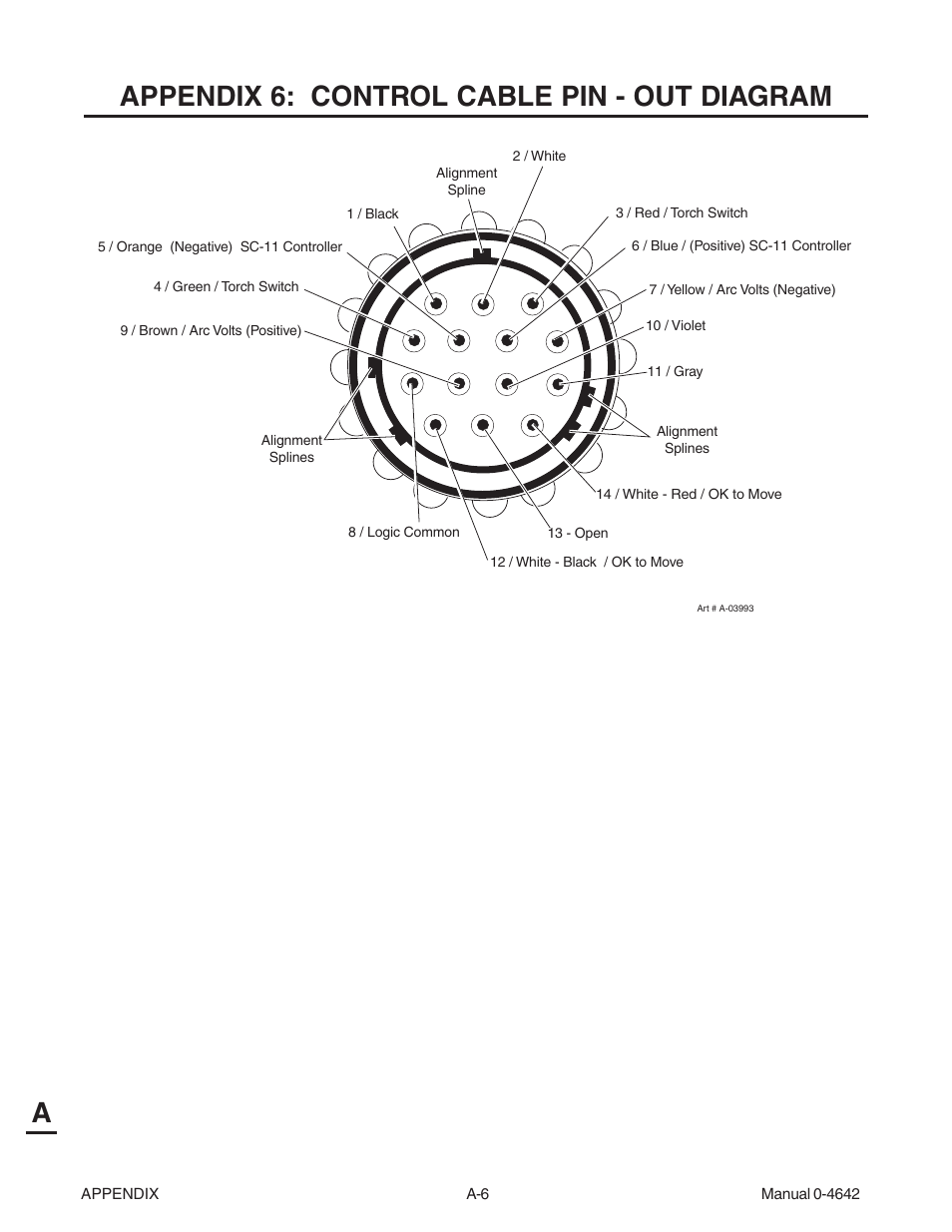 Appendix 6: control cable pin - out diagram, Aappendix 6: control cable pin - out diagram | Tweco CutMaster 101 with SL100SV User Manual | Page 134 / 172