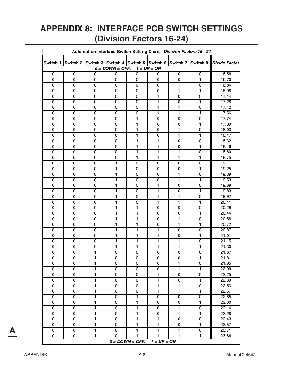 Tweco CutMaster 101 with SL100SV User Manual | Page 136 / 172