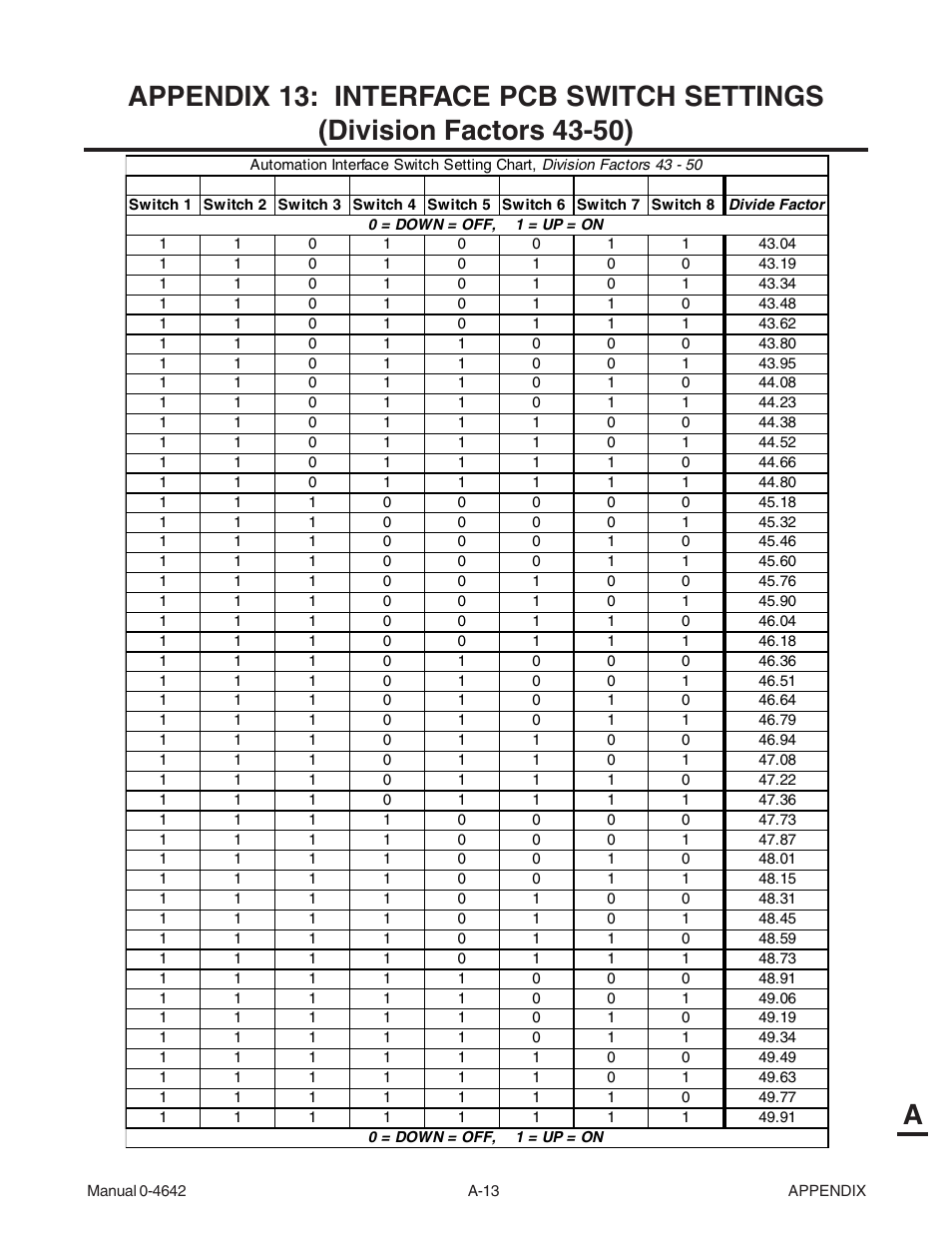 Tweco CutMaster 101 with SL100SV User Manual | Page 141 / 172