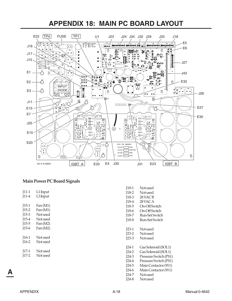 Appendix 18: main pc board layout, Aappendix 18: main pc board layout | Tweco CutMaster 101 with SL100SV User Manual | Page 146 / 172