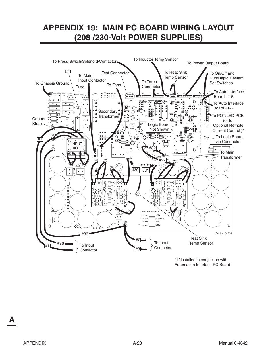 Tweco CutMaster 101 with SL100SV User Manual | Page 148 / 172