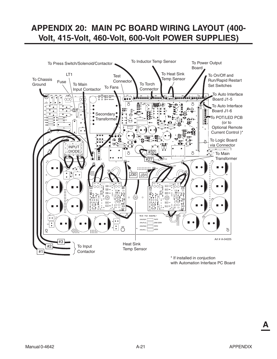Tweco CutMaster 101 with SL100SV User Manual | Page 149 / 172