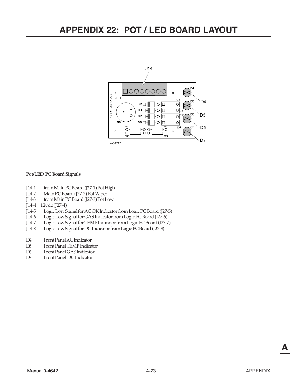 Appendix 22: pot / led board layout, Aappendix 22: pot / led board layout | Tweco CutMaster 101 with SL100SV User Manual | Page 151 / 172