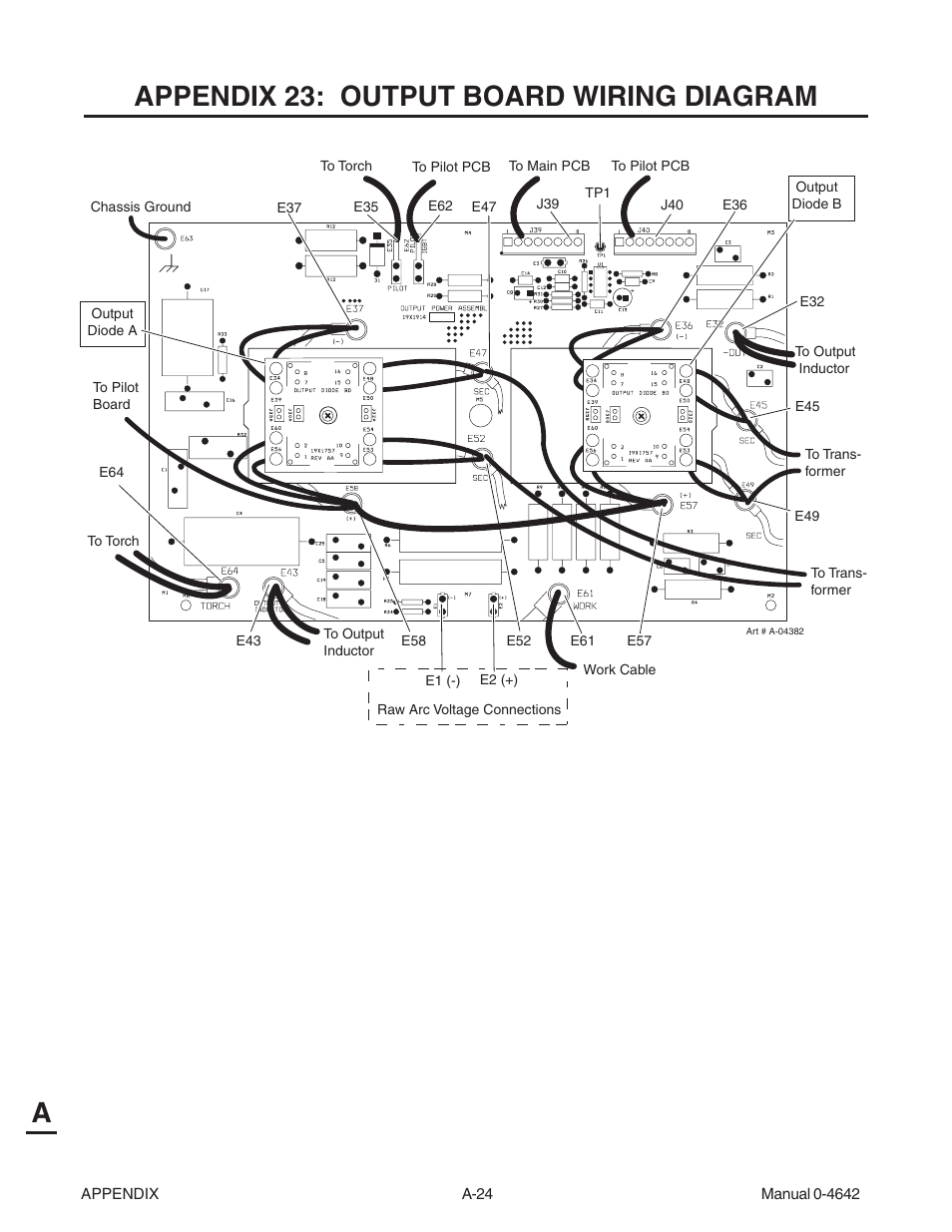 Appendix 23: output board wiring diagram, Aappendix 23: output board wiring diagram | Tweco CutMaster 101 with SL100SV User Manual | Page 152 / 172