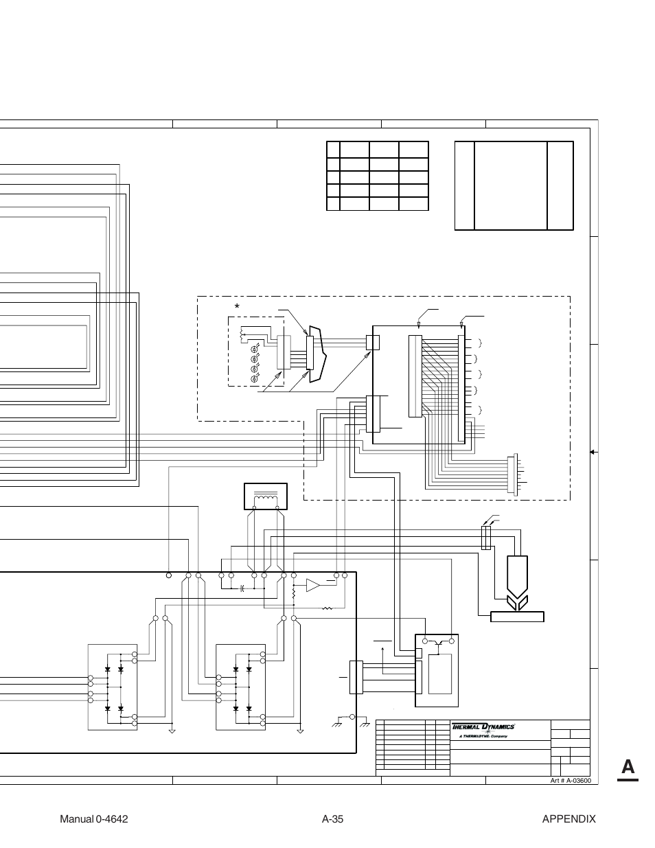 Optional automation interface connections | Tweco CutMaster 101 with SL100SV User Manual | Page 163 / 172