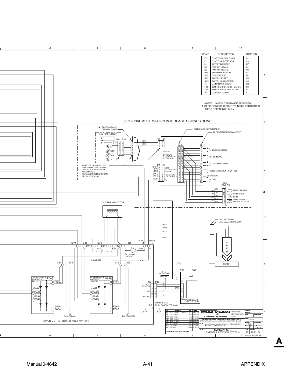 Optional automation interface connections | Tweco CutMaster 101 with SL100SV User Manual | Page 169 / 172