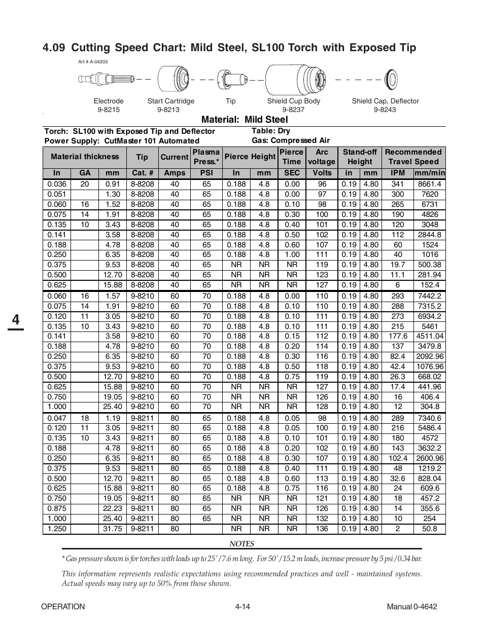 Tweco CutMaster 101 with SL100SV User Manual | Page 54 / 172