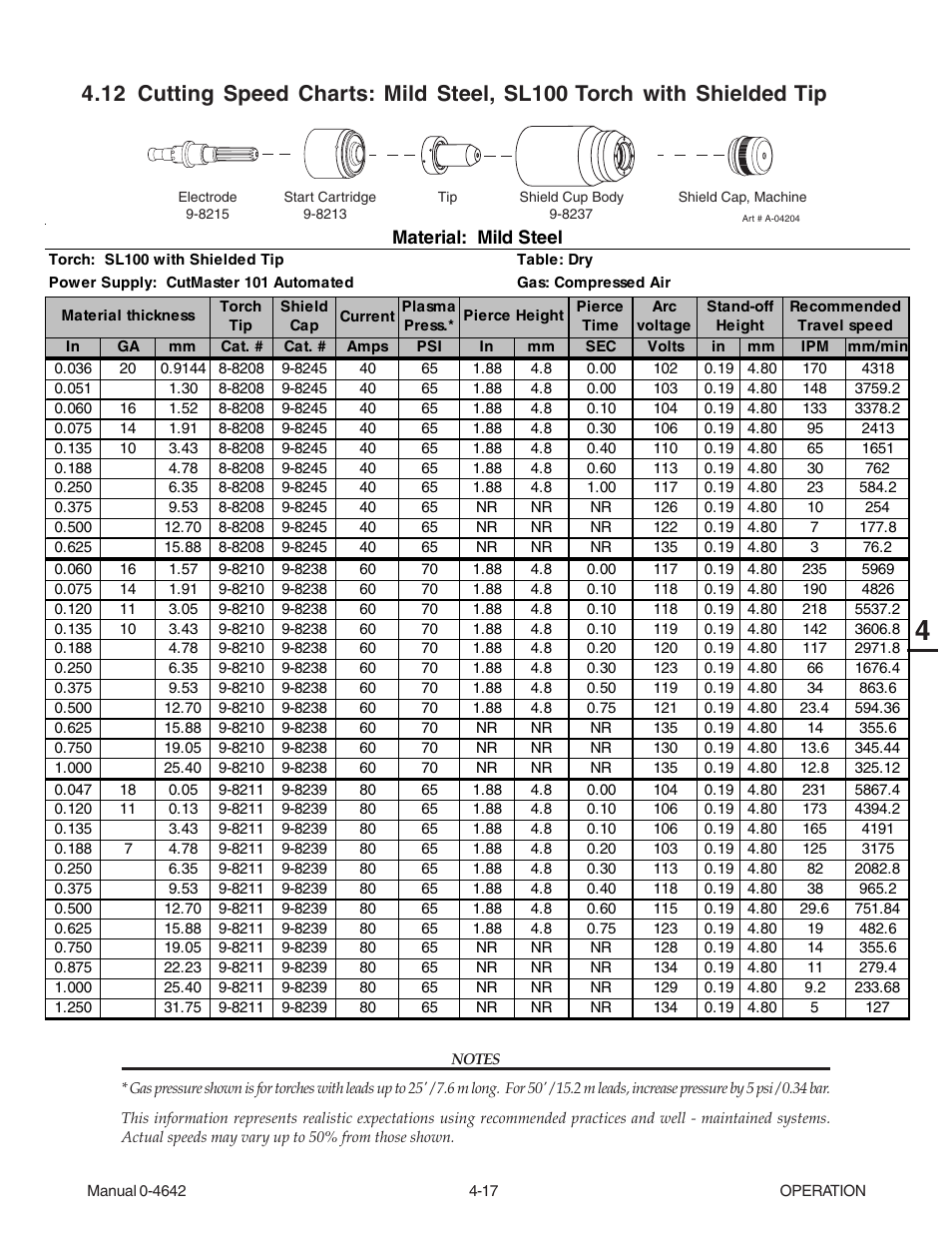 Tweco CutMaster 101 with SL100SV User Manual | Page 57 / 172