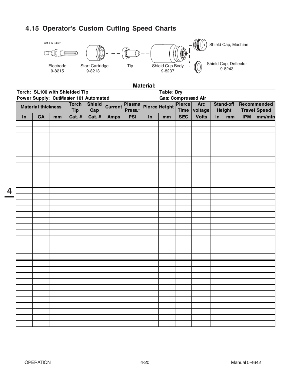 15 operator's custom cutting speed charts, 15 operator's custom cutting speed charts -20 | Tweco CutMaster 101 with SL100SV User Manual | Page 60 / 172