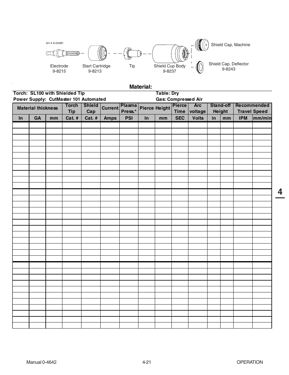 Tweco CutMaster 101 with SL100SV User Manual | Page 61 / 172