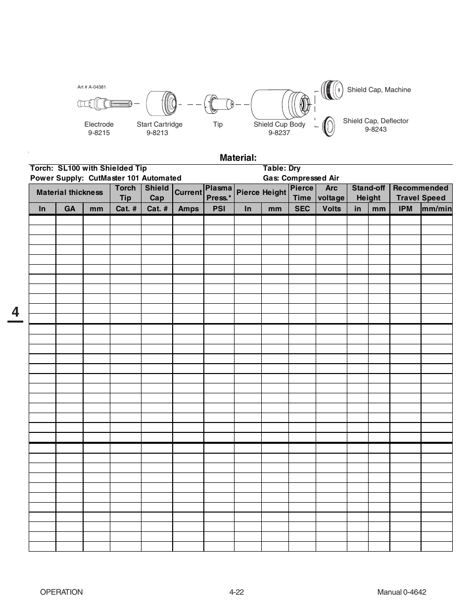 Tweco CutMaster 101 with SL100SV User Manual | Page 62 / 172