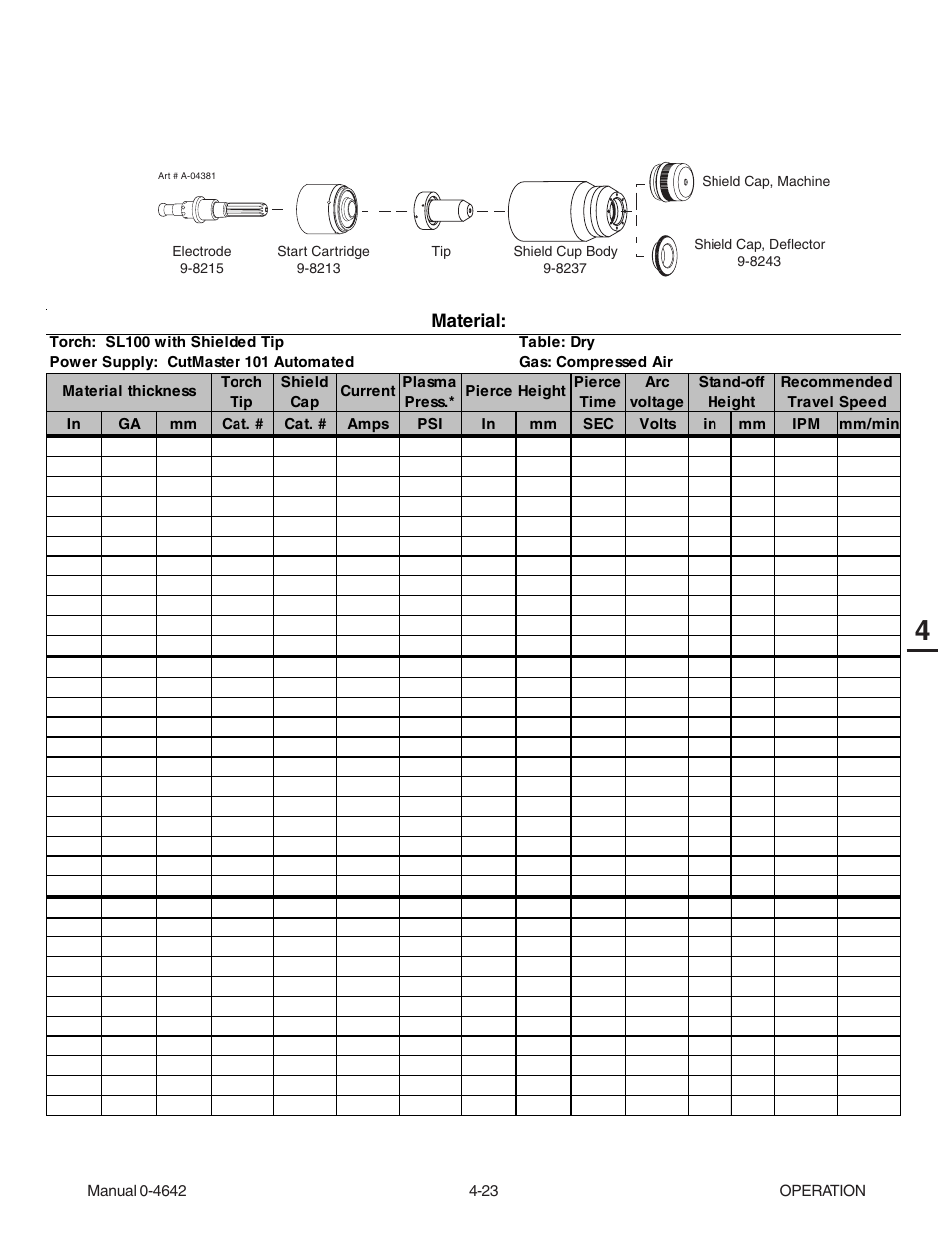 Tweco CutMaster 101 with SL100SV User Manual | Page 63 / 172