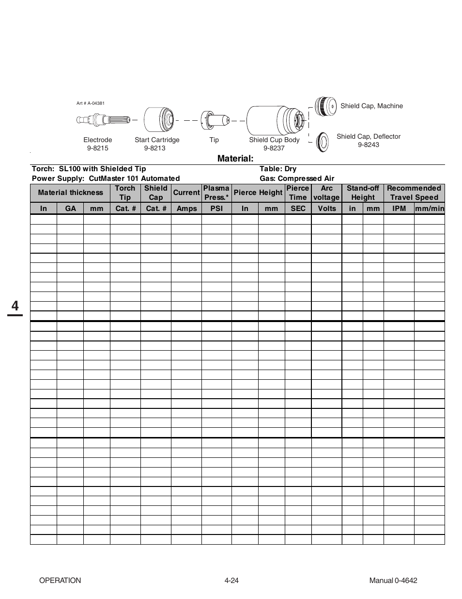 Tweco CutMaster 101 with SL100SV User Manual | Page 64 / 172