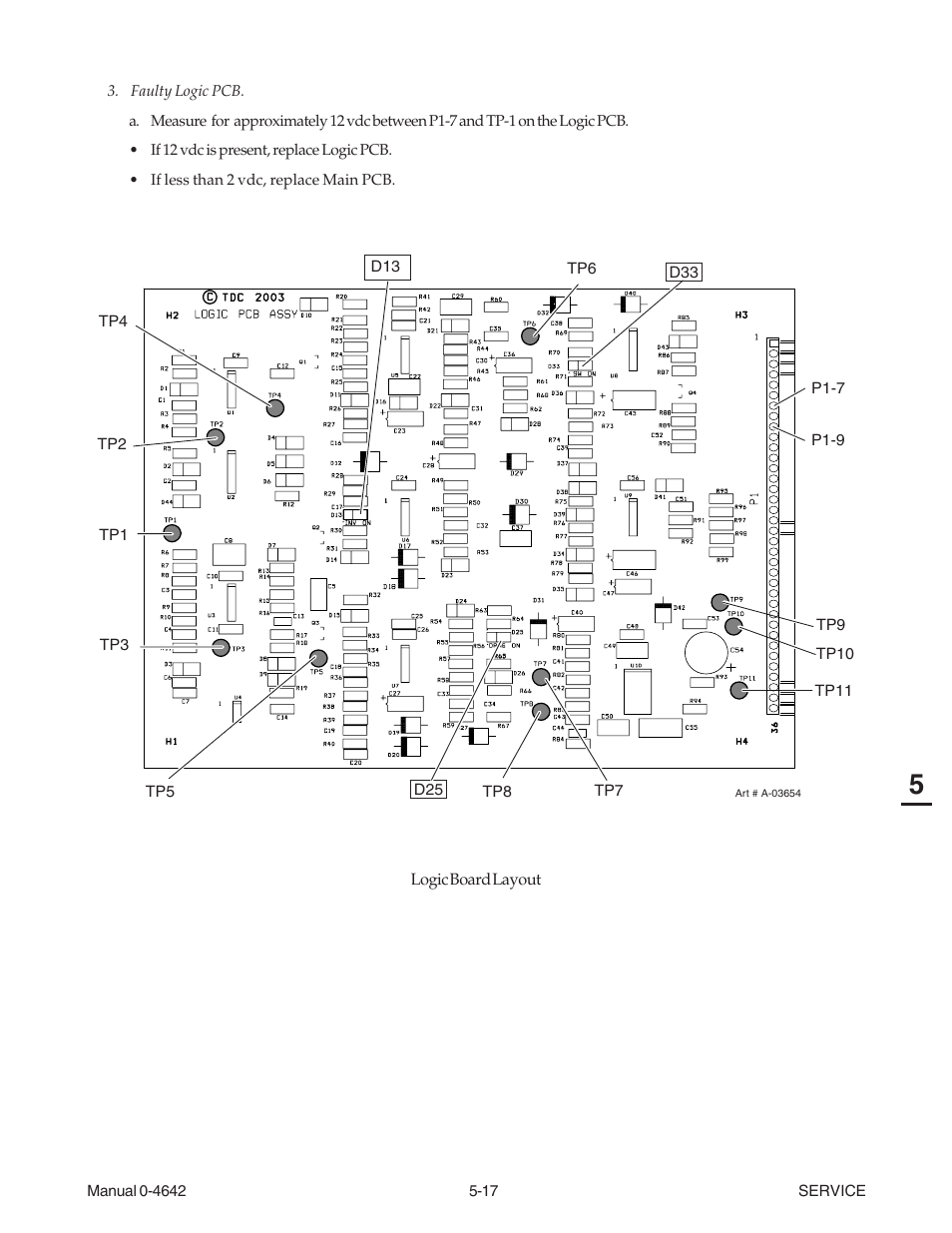 Tweco CutMaster 101 with SL100SV User Manual | Page 81 / 172