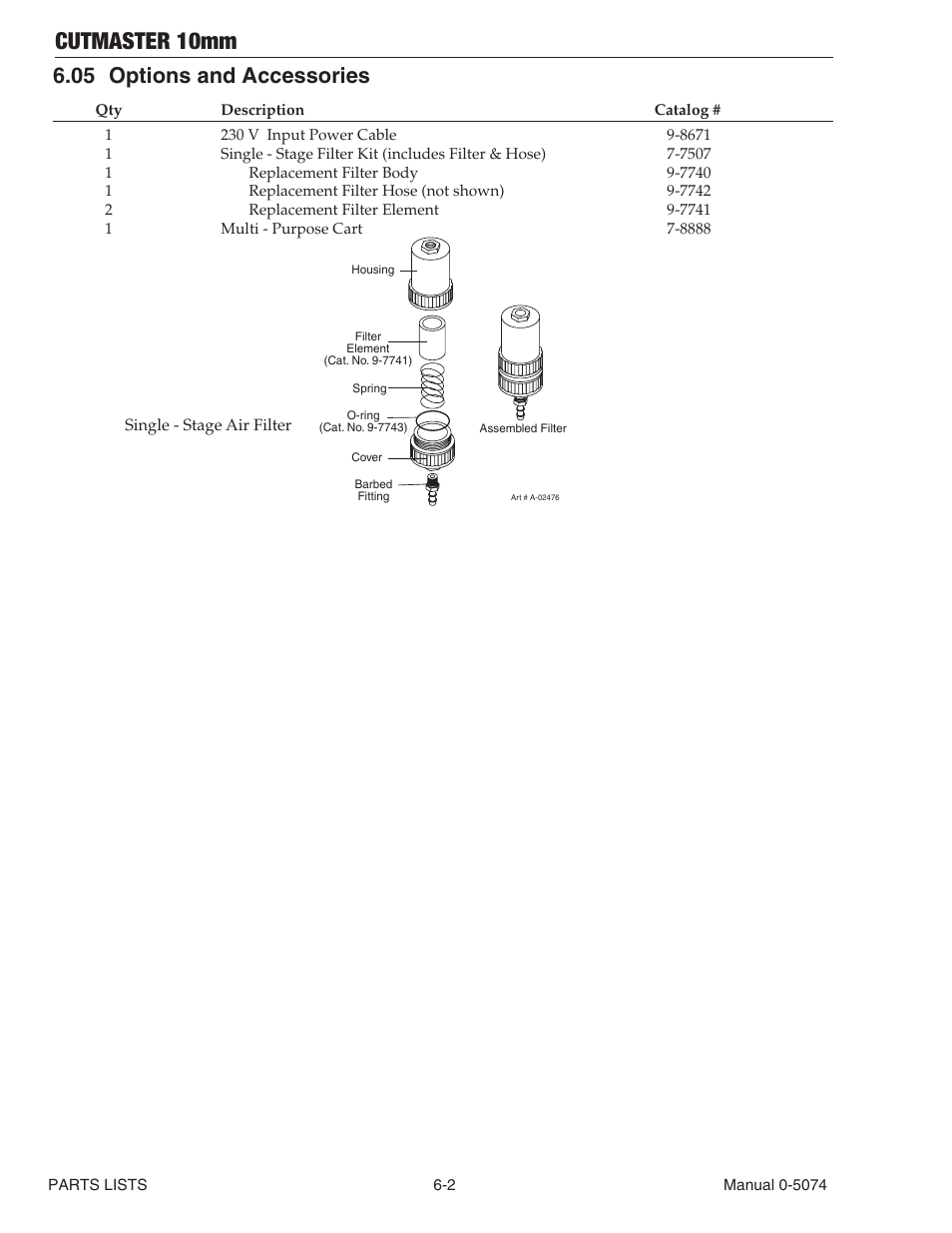 05 options and accessories, Cutmaster 10mm | Tweco CutMaster 10mm User Manual | Page 56 / 66