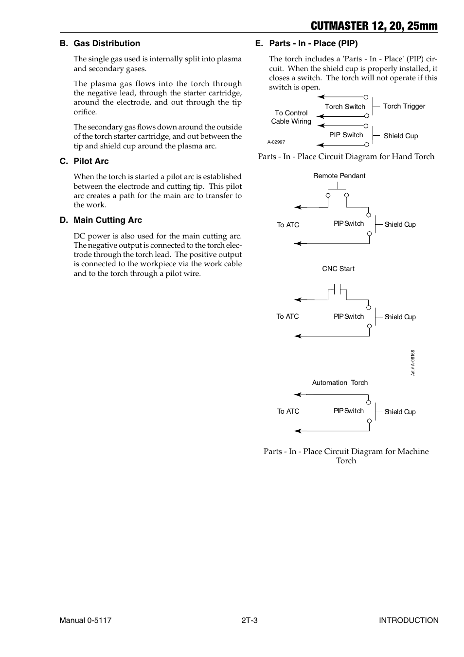 Tweco CutMaster 12mm-20mm-25mm User Manual | Page 21 / 80