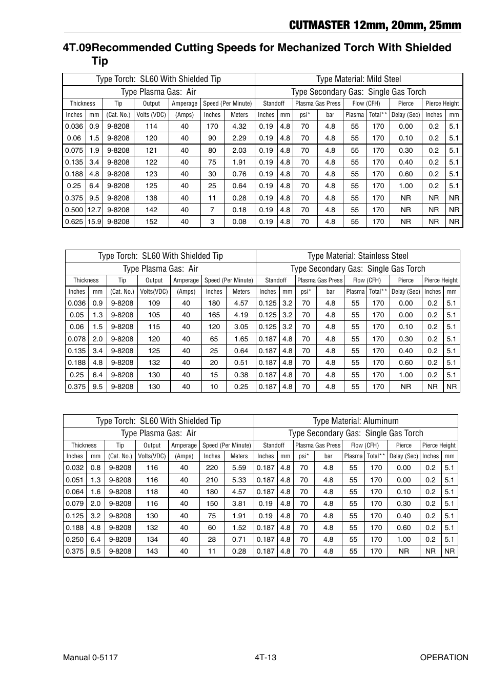 Tweco CutMaster 12mm-20mm-25mm User Manual | Page 45 / 80