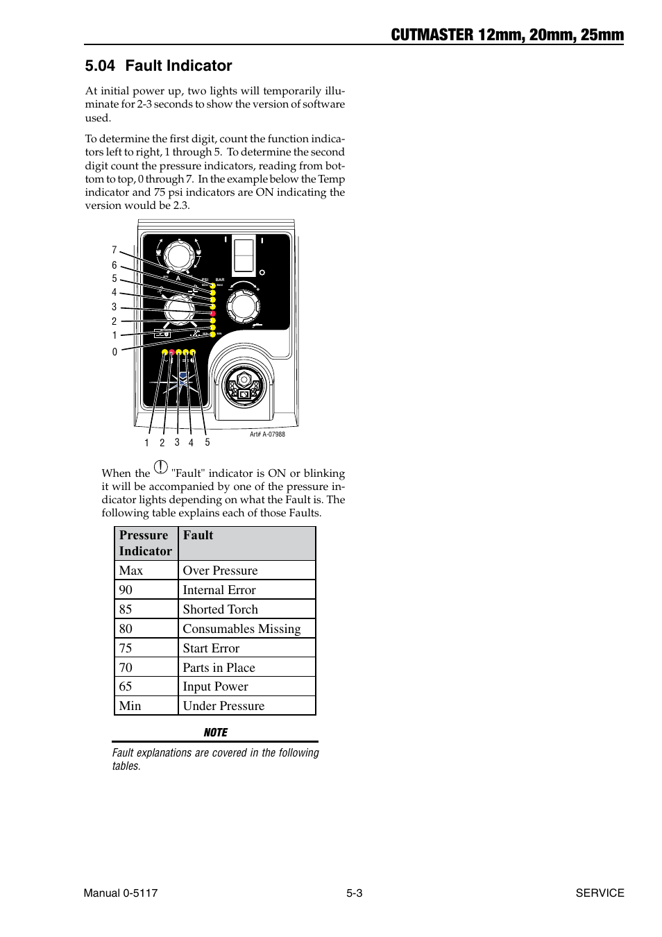 04 fault indicator, Fault indicator -3 | Tweco CutMaster 12mm-20mm-25mm User Manual | Page 53 / 80