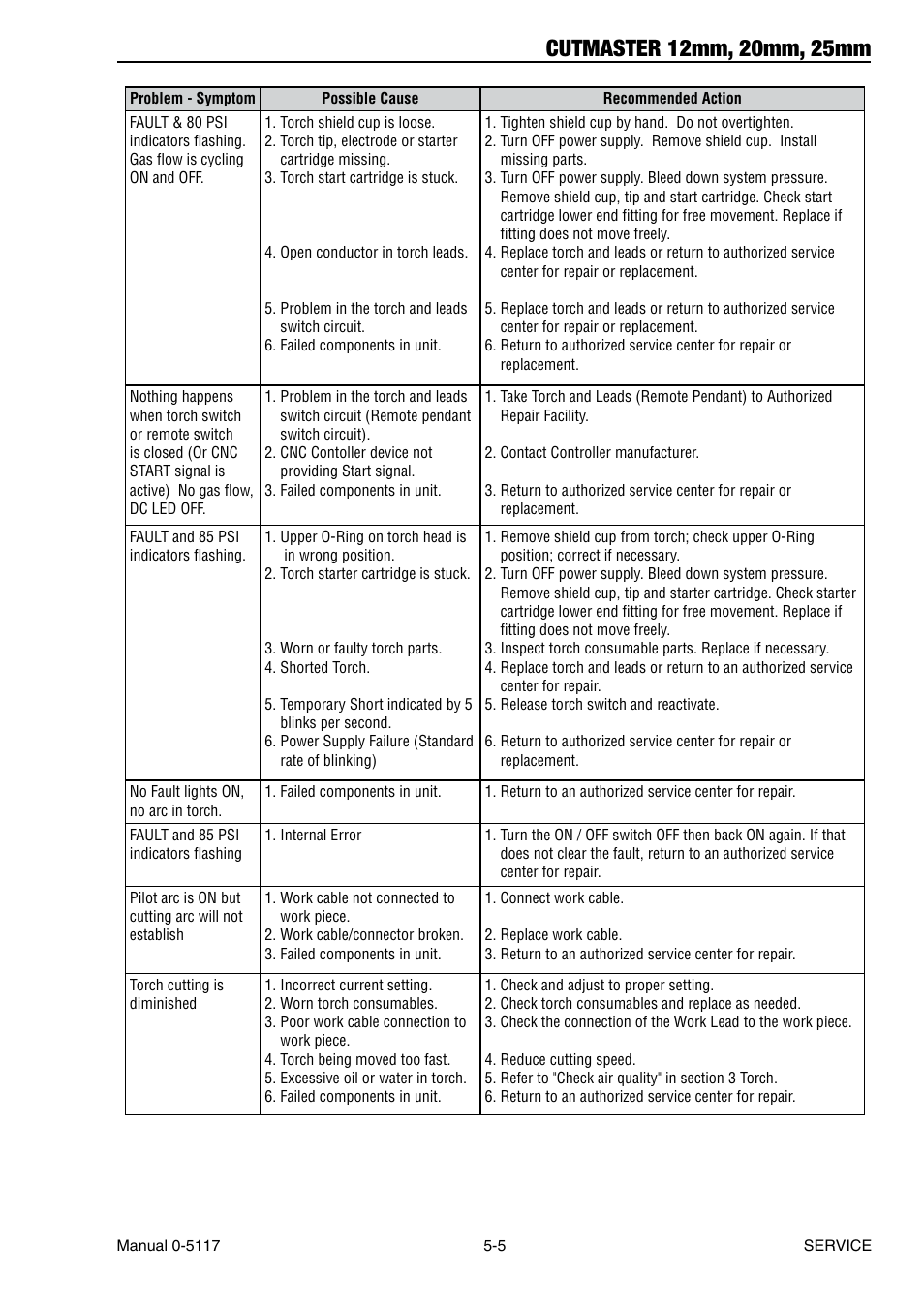 Tweco CutMaster 12mm-20mm-25mm User Manual | Page 55 / 80