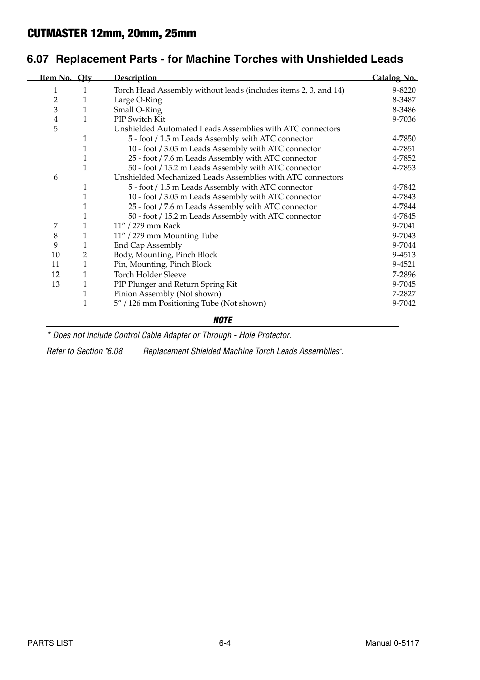 Tweco CutMaster 12mm-20mm-25mm User Manual | Page 64 / 80