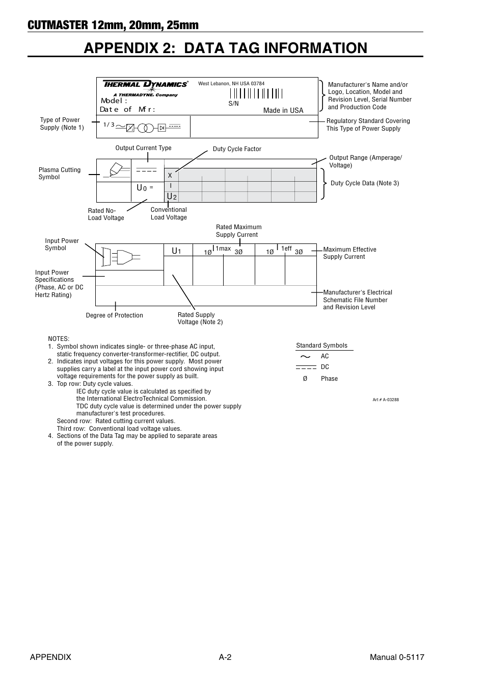 Appendix 2: data tag information | Tweco CutMaster 12mm-20mm-25mm User Manual | Page 70 / 80