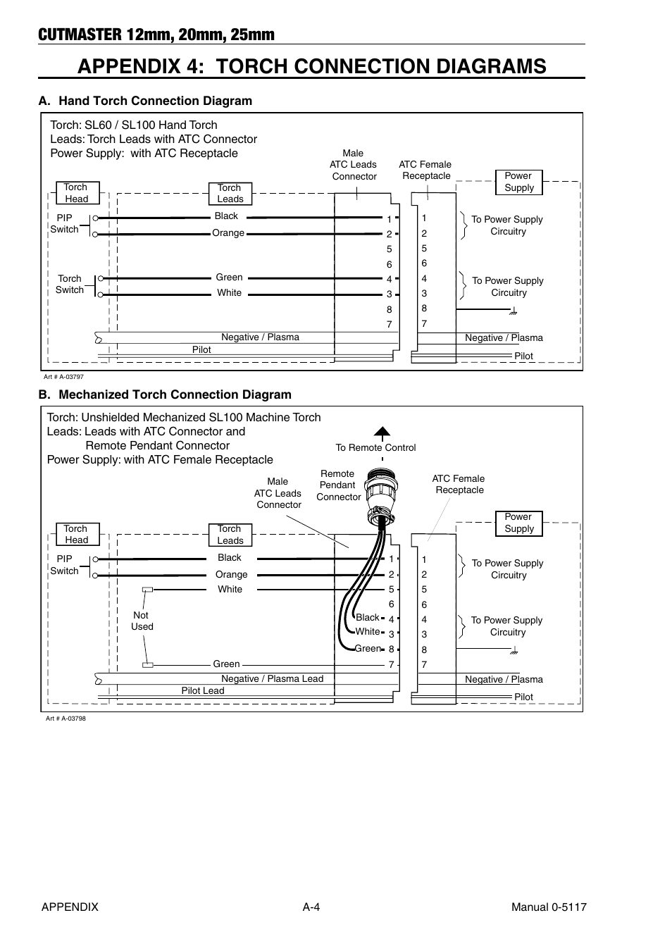 Appendix 4: torch connection diagrams | Tweco CutMaster 12mm-20mm-25mm User Manual | Page 72 / 80