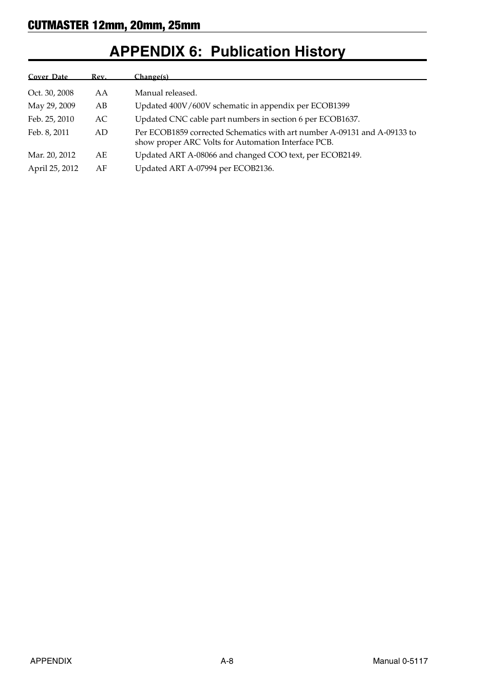 Appendix 6: publication history | Tweco CutMaster 12mm-20mm-25mm User Manual | Page 76 / 80