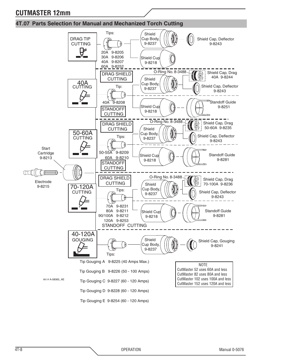 Cutmaster 12mm, 120a | Tweco CutMaster 12mm User Manual | Page 40 / 76