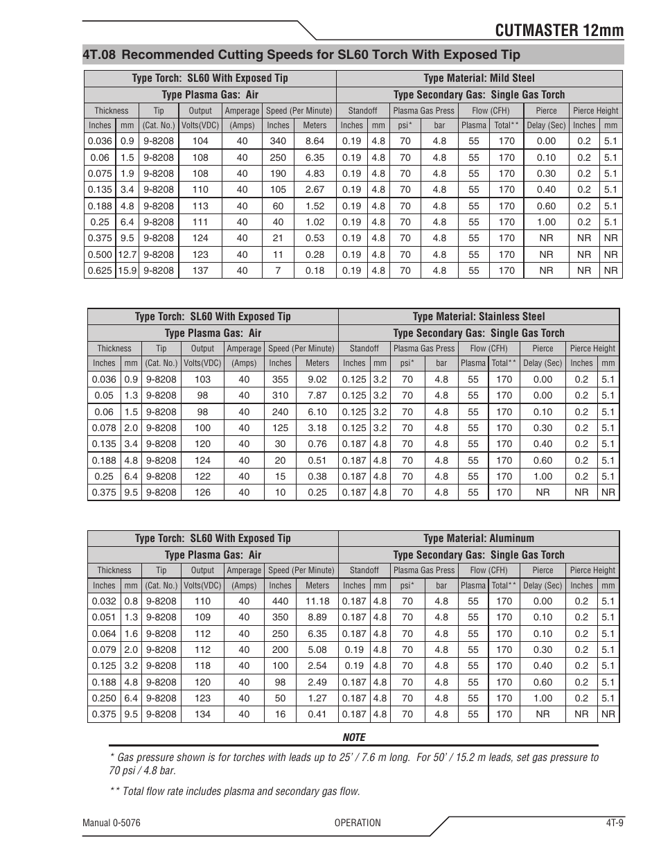 Cutmaster 12mm | Tweco CutMaster 12mm User Manual | Page 41 / 76