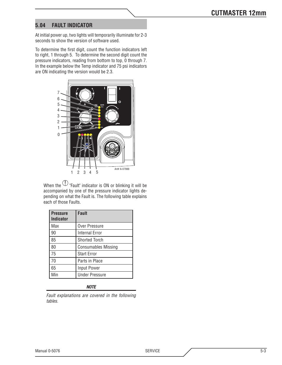 Cutmaster 12mm, 04 fault indicator | Tweco CutMaster 12mm User Manual | Page 49 / 76
