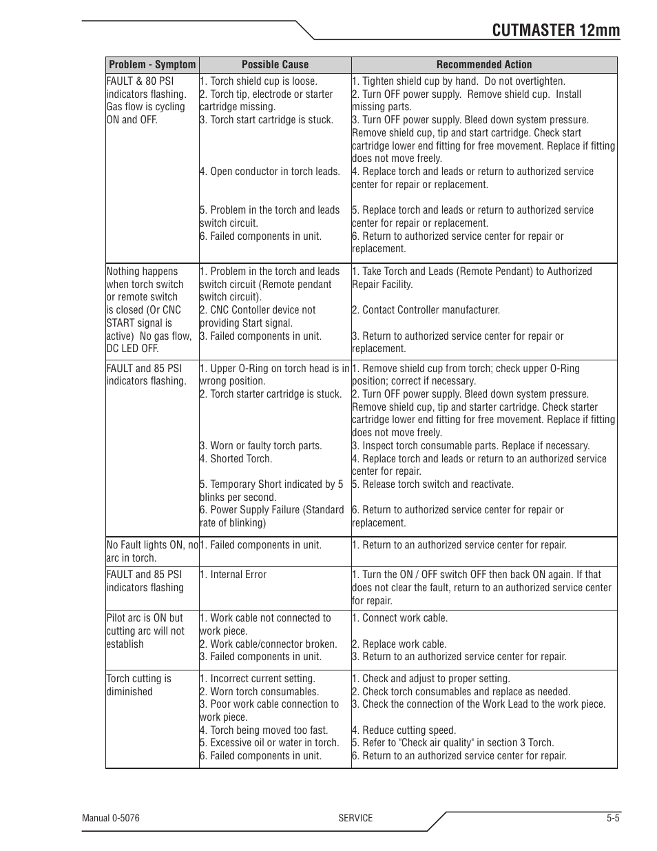 Cutmaster 12mm | Tweco CutMaster 12mm User Manual | Page 51 / 76