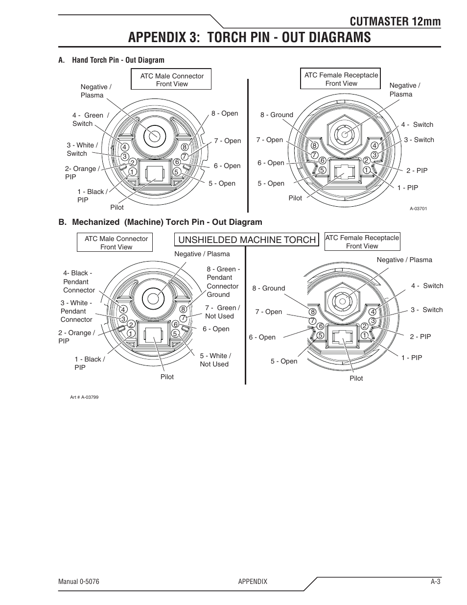 Appendix 3: torch pin - out diagrams, Cutmaster 12mm, Unshielded machine torch | Tweco CutMaster 12mm User Manual | Page 67 / 76