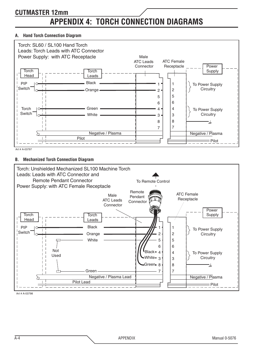 Appendix 4: torch connection diagrams, Cutmaster 12mm | Tweco CutMaster 12mm User Manual | Page 68 / 76