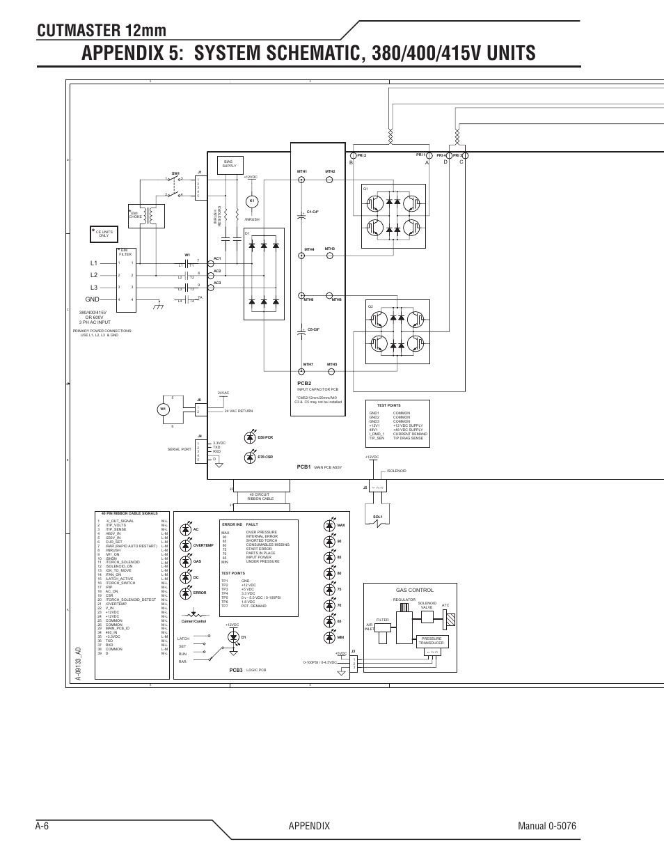 Cutmaster 12mm, L1 l2 l3 gnd | Tweco CutMaster 12mm User Manual | Page 70 / 76