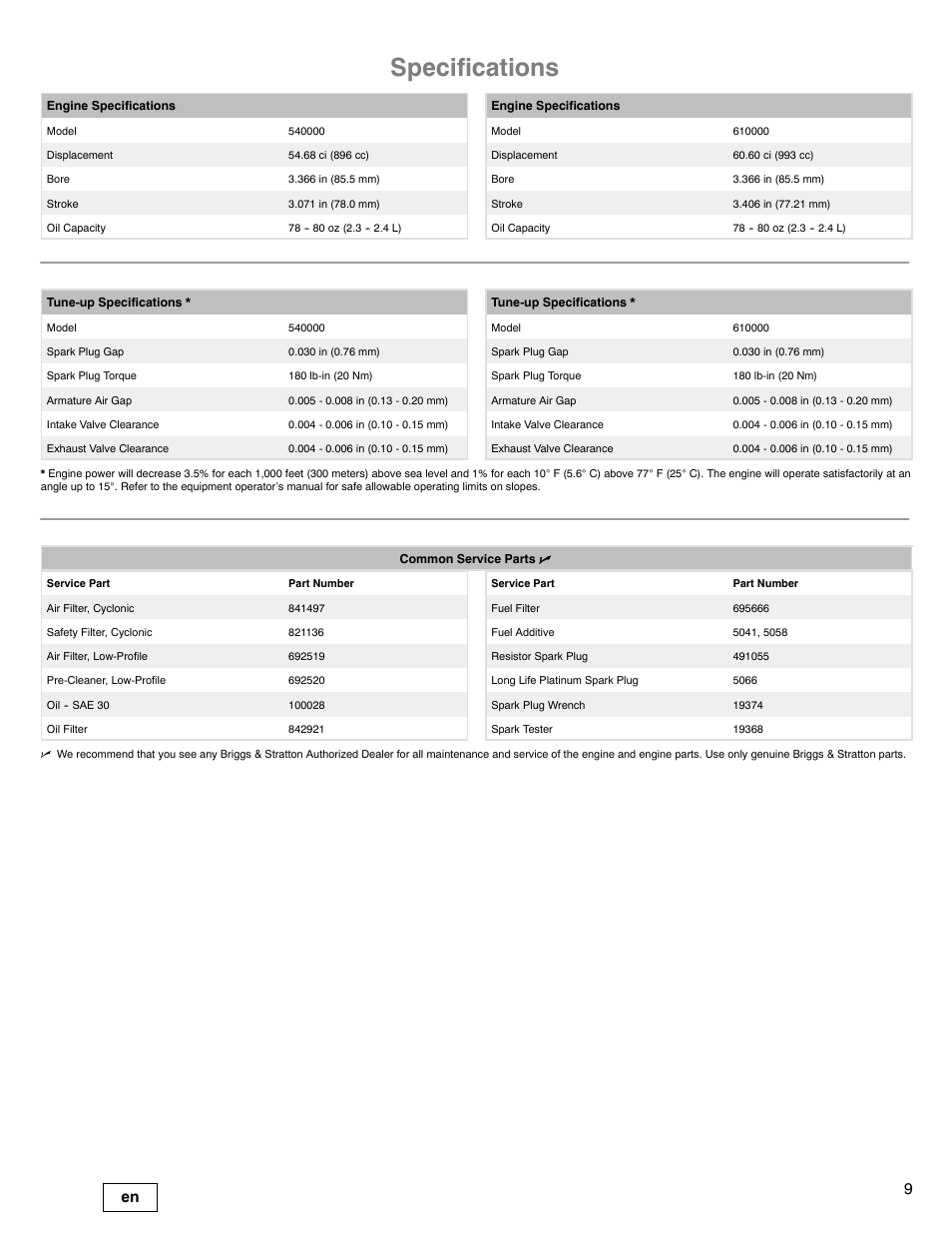 Specifications | Briggs & Stratton 540000 User Manual | Page 9 / 28