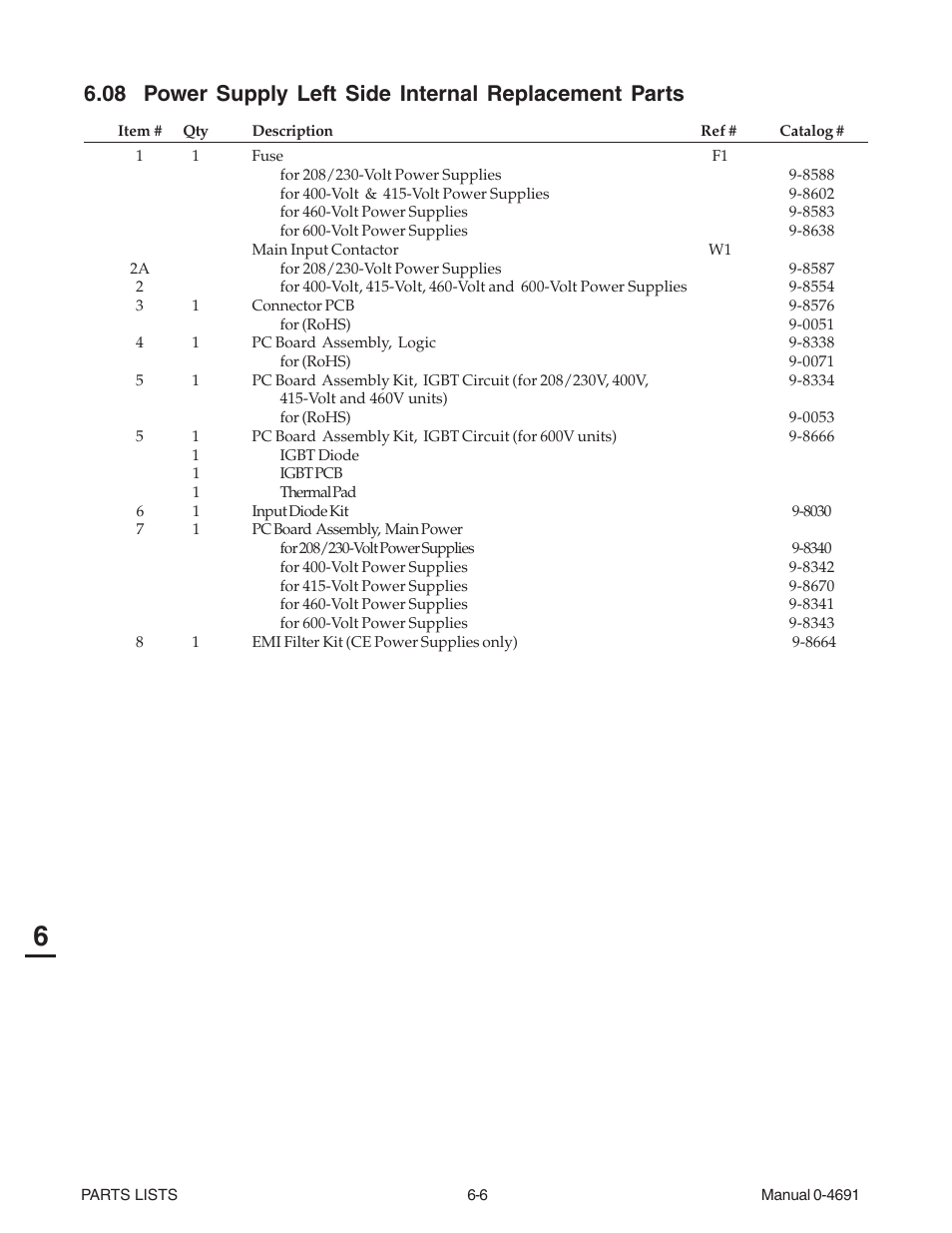 Tweco 151 with SL100SV User Manual | Page 118 / 172