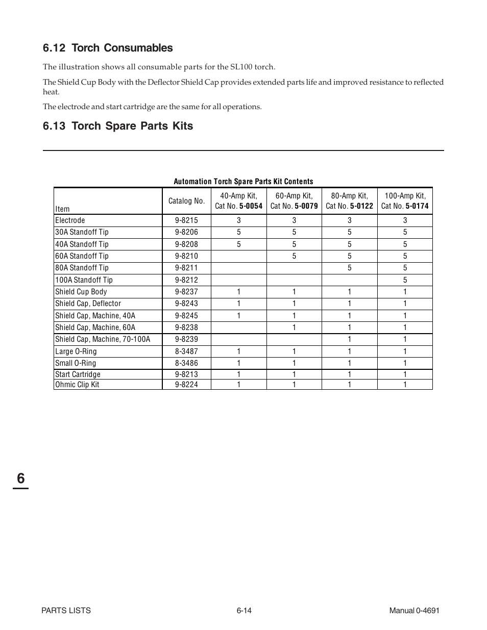 12 torch consumables, 13 torch spare parts kits | Tweco 151 with SL100SV User Manual | Page 126 / 172